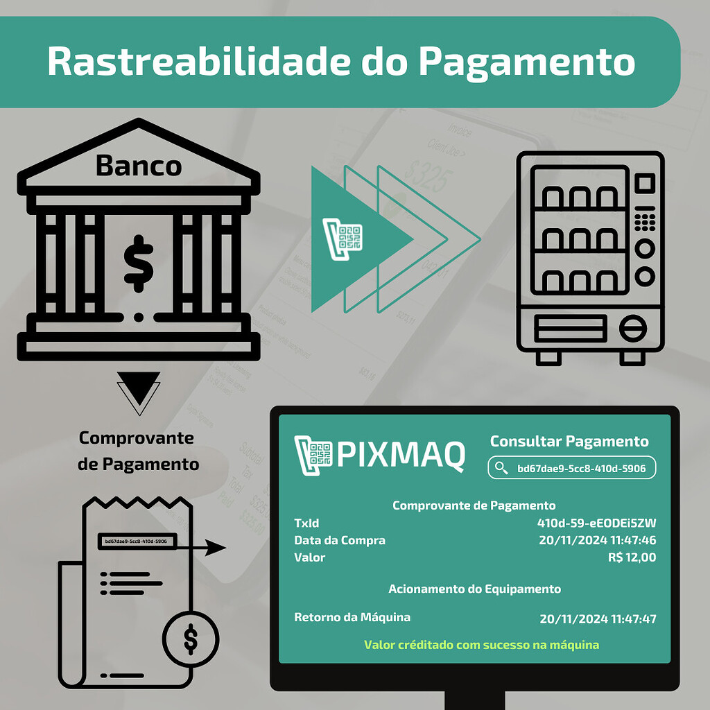 Rastreabilidade Total e Segurança nos Pagamentos Digitais com a Pixmaq