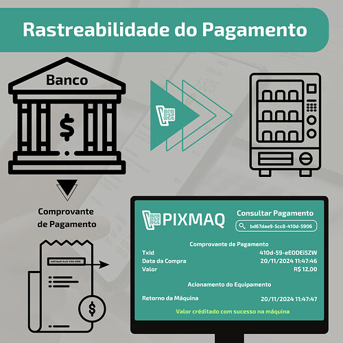 Rastreabilidade do Pagamento Digital por Pix ou Cartão com pixmaq