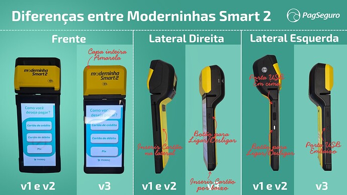 Diferença entre os modelos de maquininhas de Moderninha Smart 2