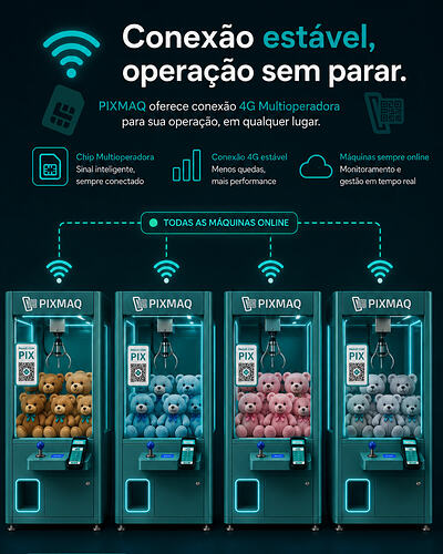 Chip multioperadora 4G - Simcard da Pixmaq - conexão estável para vending machine