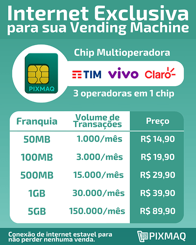Conexão de internet estavel para não perder nenhuma venda na sua vending machine (1)