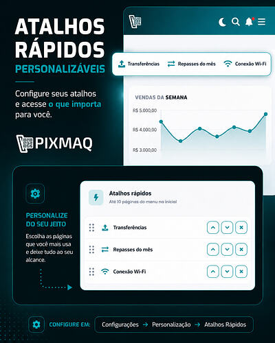 Atalhos Rápidos Personalizáveis no sistema da Pixmaq