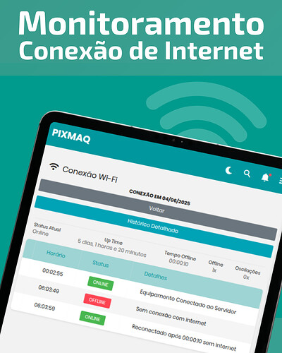 Monitoramento conexão de Internet
