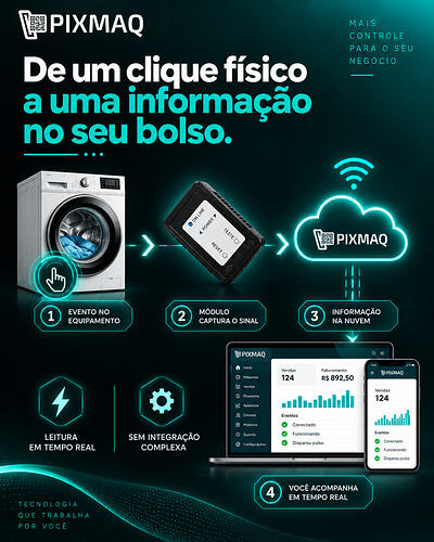 De um clique físico a uma informação no seu bolso - Módulo de sensores Pixmaq