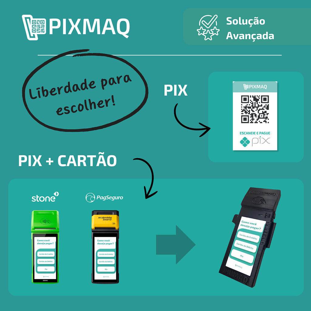 Solução Avançada da Pixmaq – Mais Autonomia e Segurança para sua Vending Machine