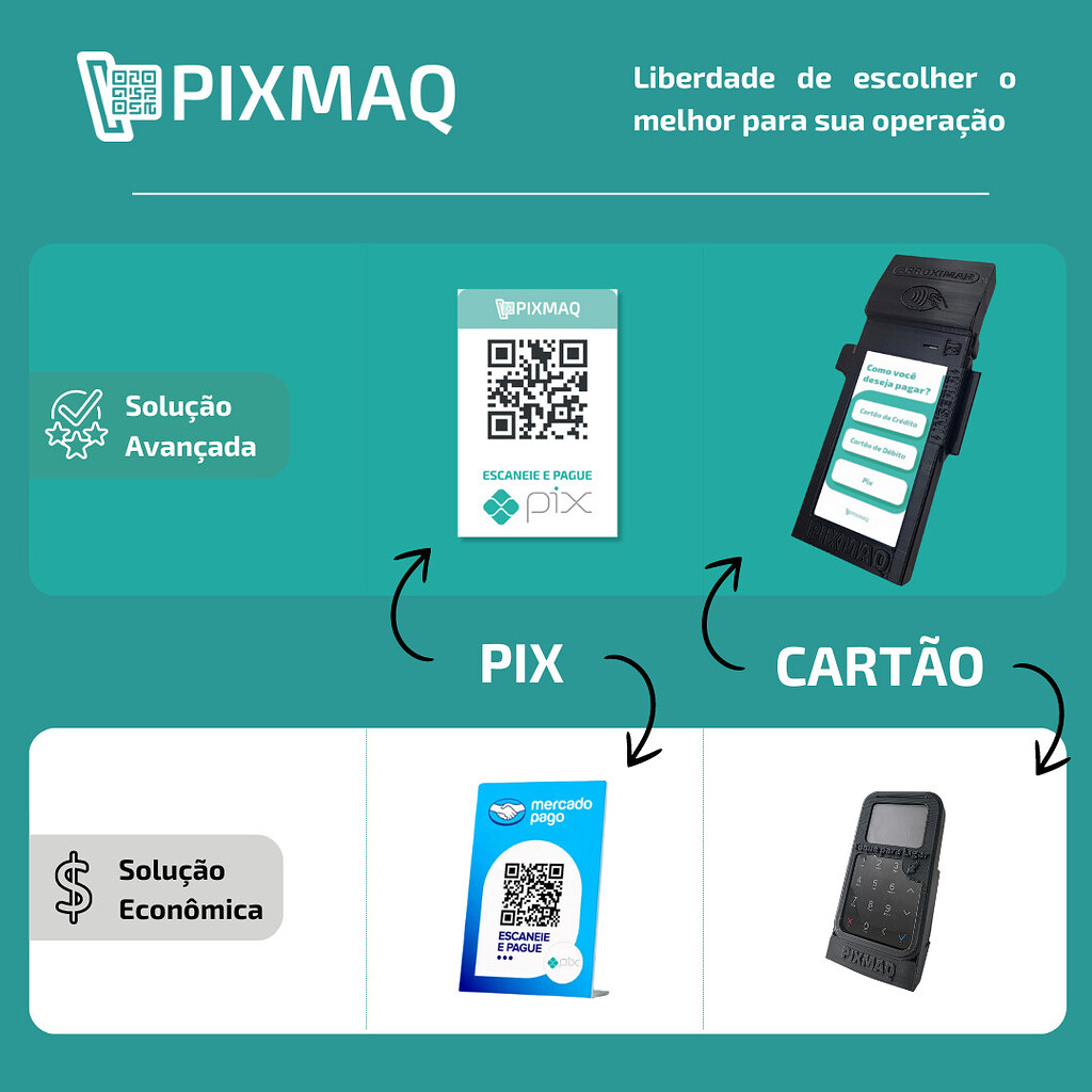 Liberdade para Escolher o Melhor para Sua Operação com a Pixmaq