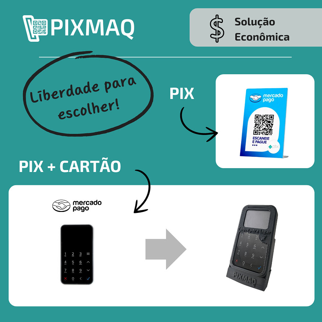 Solução Econômica da Pixmaq – Acessibilidade e Eficiência para sua Vending Machine